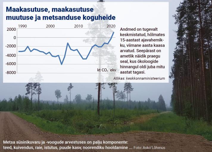 Metsad, Metsamajandus Ja Süsinikuringe - Euroopa Komisjon