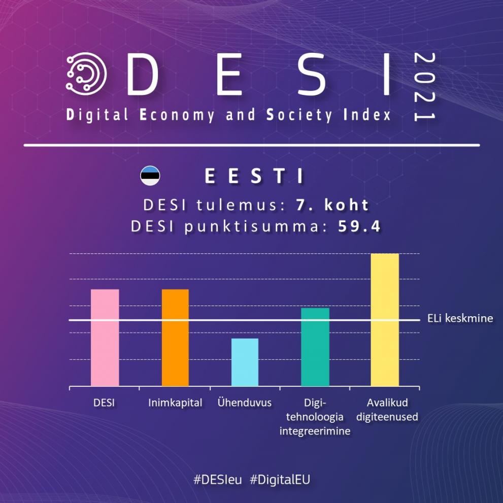 Desi_eesti