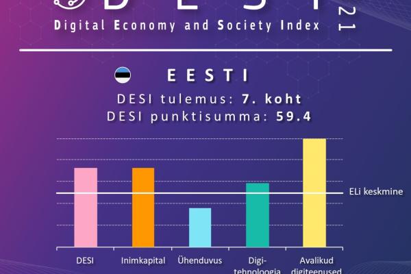 Desi_eesti